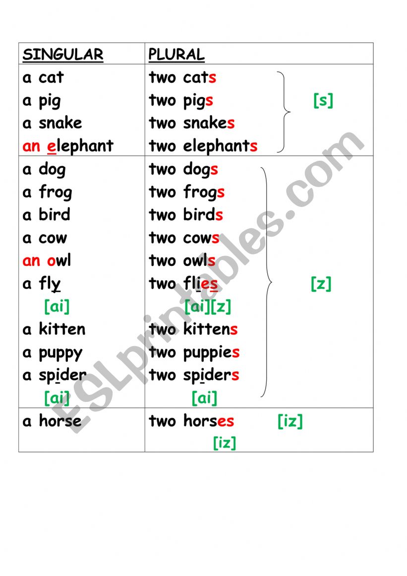 Nouns Plural [s] [z] [iz] ESL Worksheet By Solaria, 46% OFF